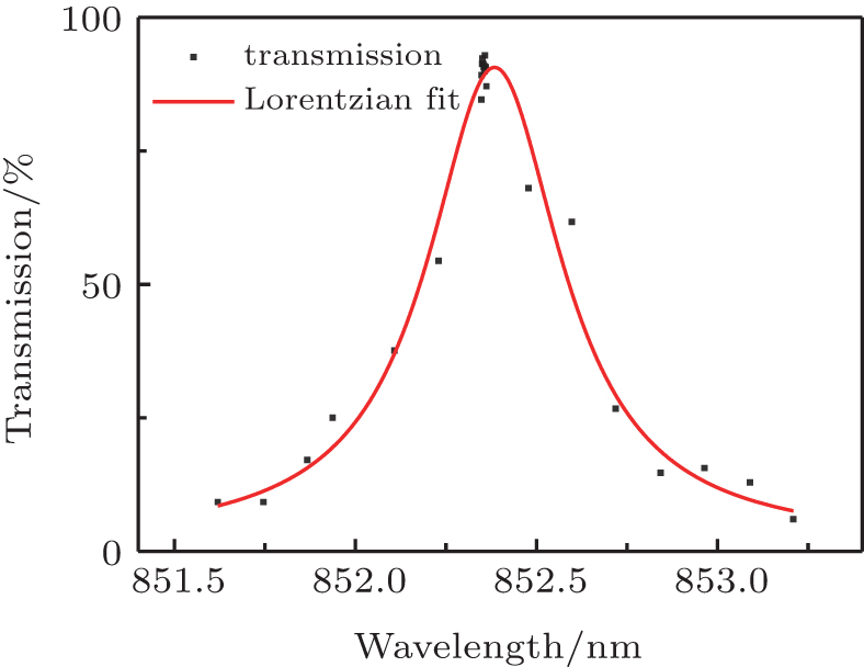 Diode laser using narrow bandwidth interference filter at 852 nm and ...