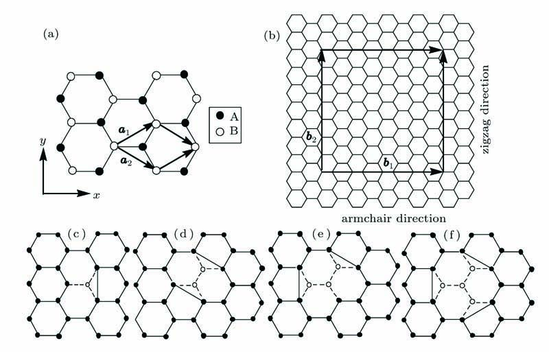 graphene structure unit cell
