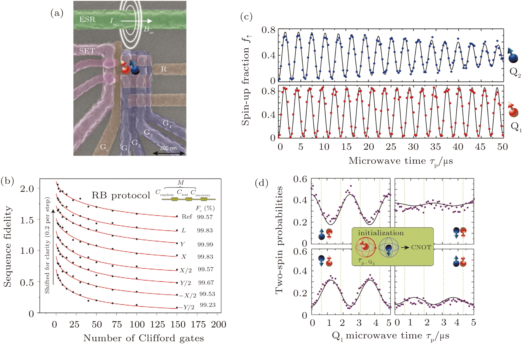 Qubits based on semiconductor quantum dots