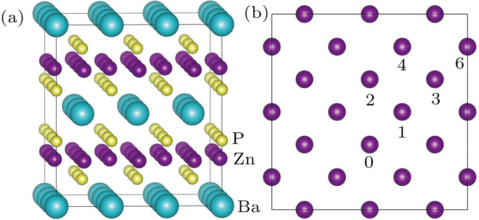 Magnetic interactions in a proposed diluted magnetic semiconductor (Ba ...