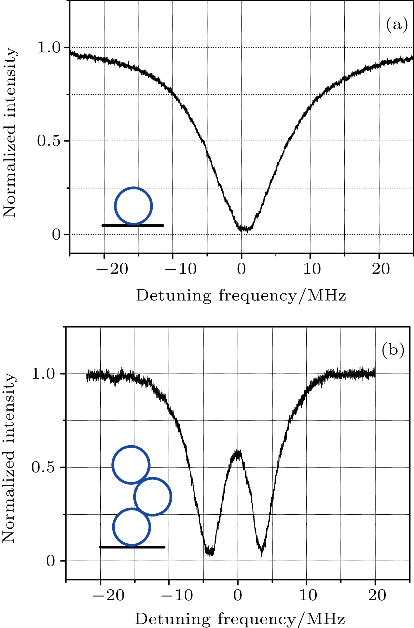 Coupled resonator-induced transparency on a three-ring resonator