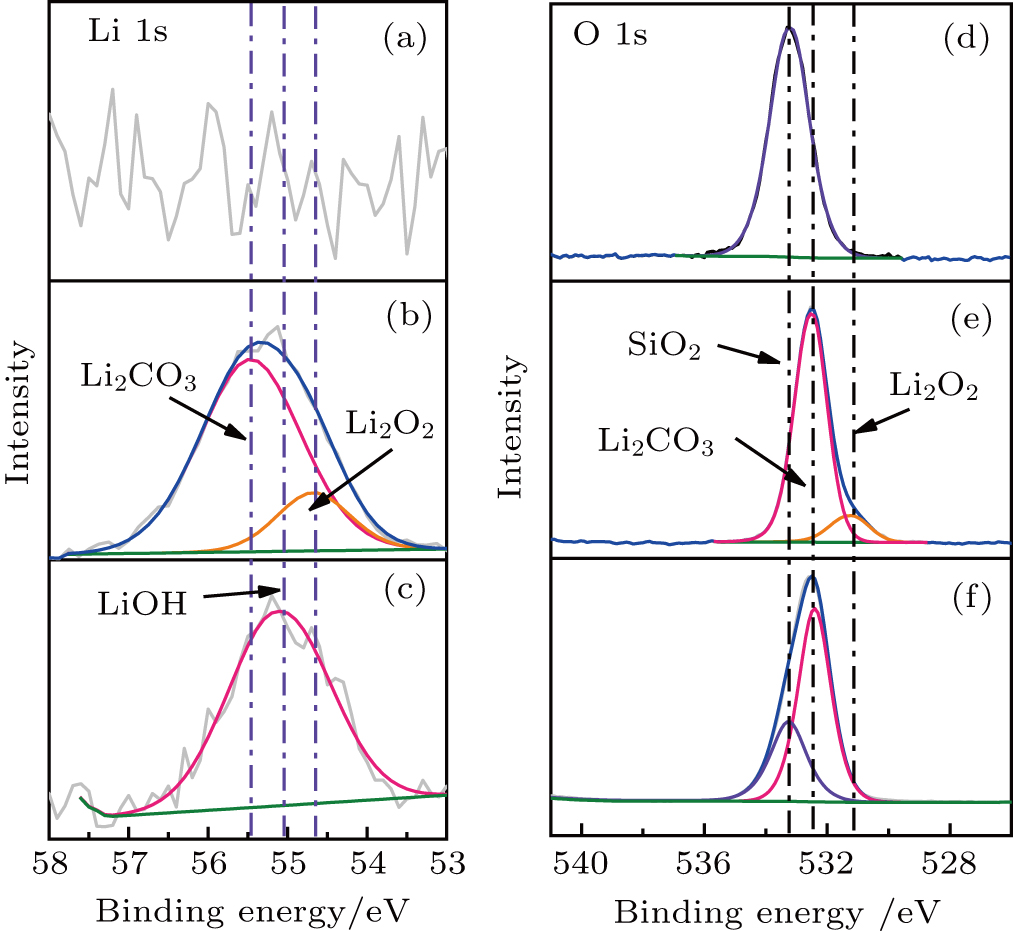 A high-performance rechargeable Li–O 2 battery with quasi-solid-state ...