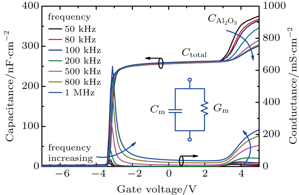 Method of evaluating interface traps in Al<sub>2</sub>O<sub>3</sub>/AlGaN/ GaN high electron mobility transistors
