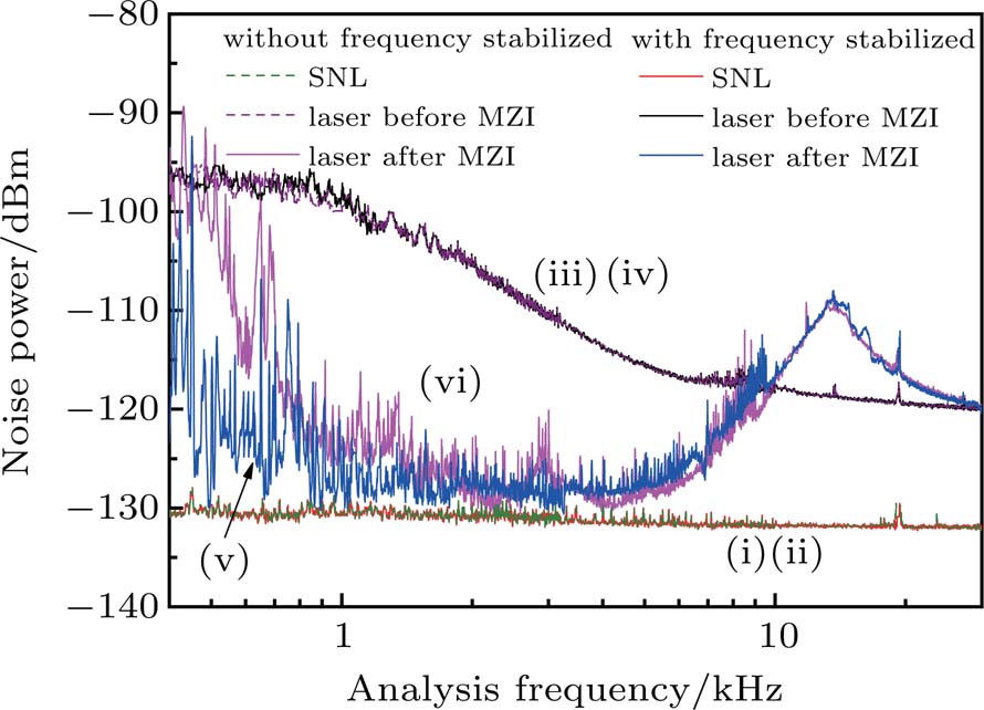 Beyond Empirisch Glad Stable continuous-wave single-frequency intracavity frequency-doubled laser  with intensity noise suppressed in audio frequency region