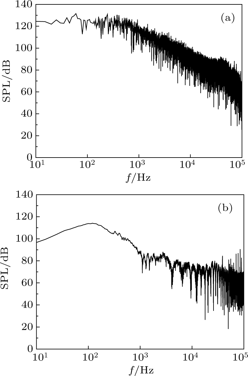 Acoustic characteristics of pulse detonation engine sound propagating