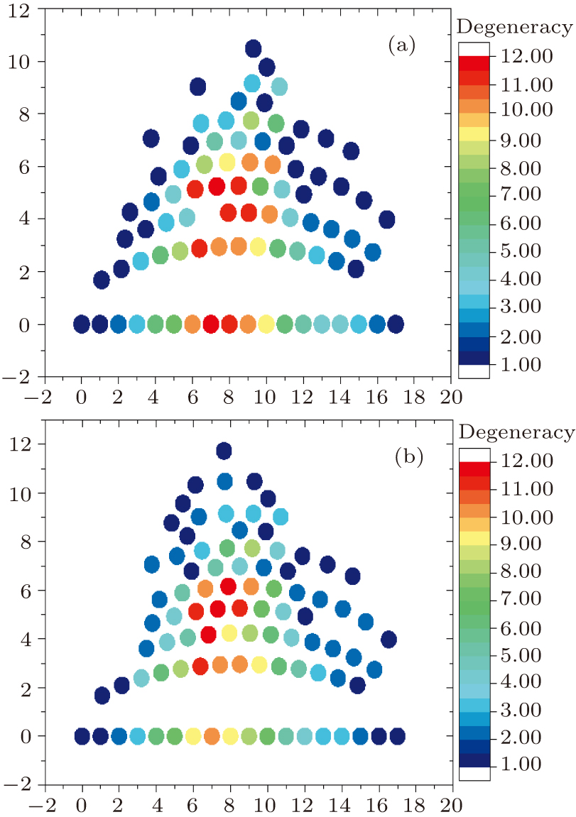 Quantum intelligence on protein folding pathways
