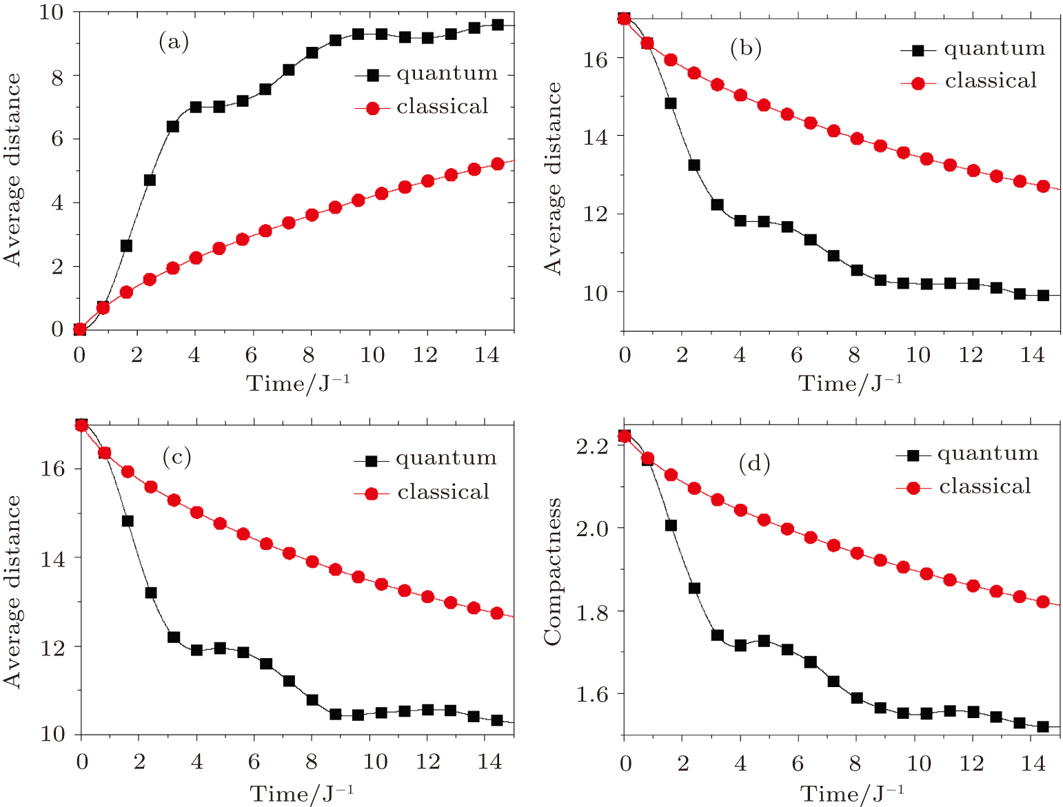 Quantum intelligence on protein folding pathways