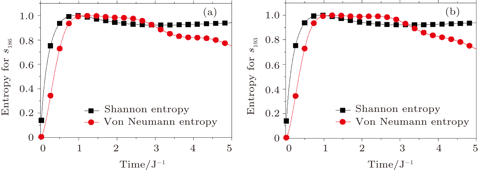Quantum intelligence on protein folding pathways